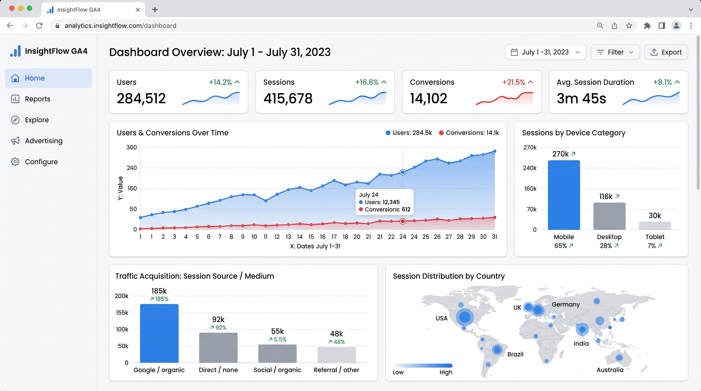 GA4 — SEO & Analytics