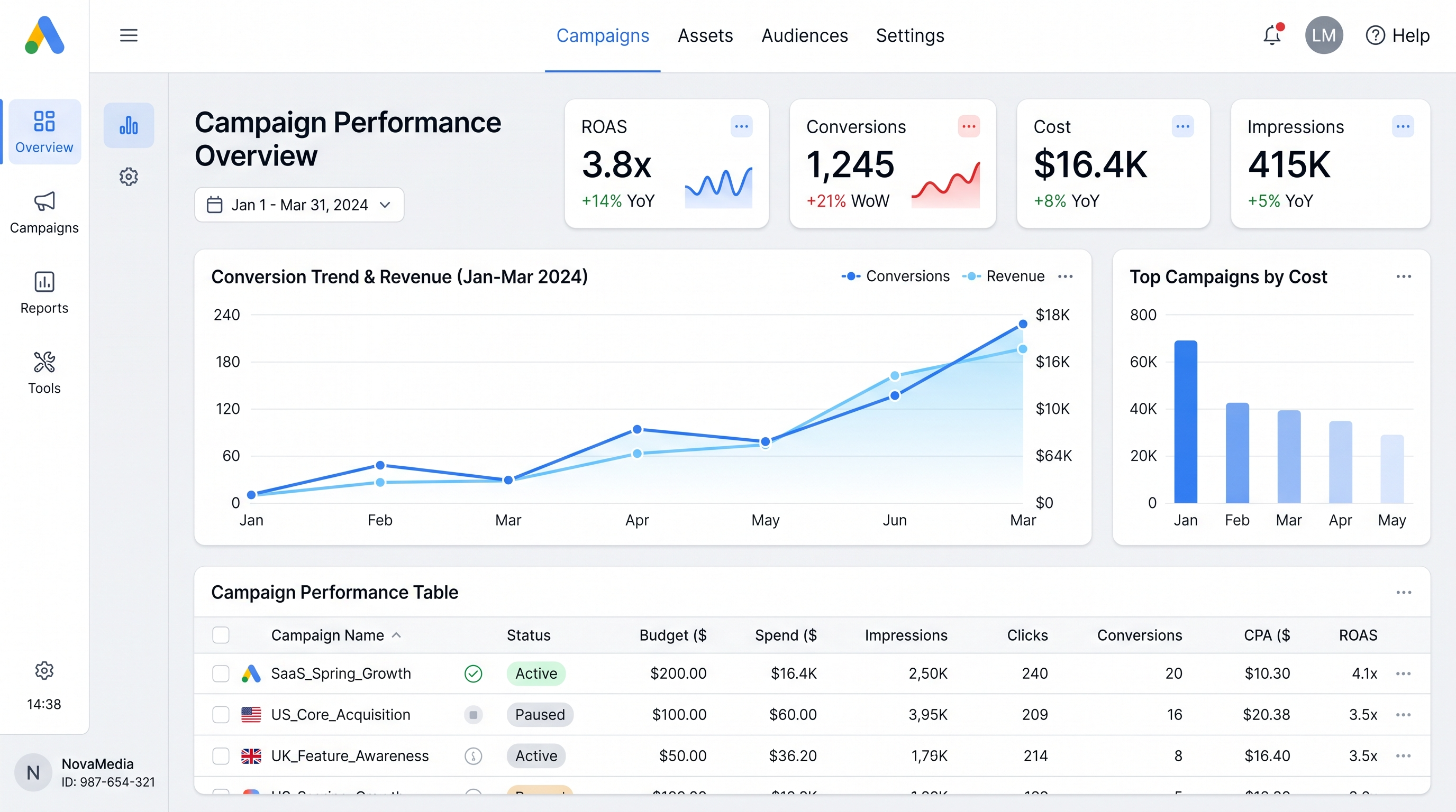 Google Ads — Paid Media